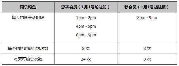 关于皇马冬窗是否会进行引援的话题，三名来自塞尔电台的记者给出了一致的答案，他们三人均认为皇马不会在这个转会窗进行引援 。